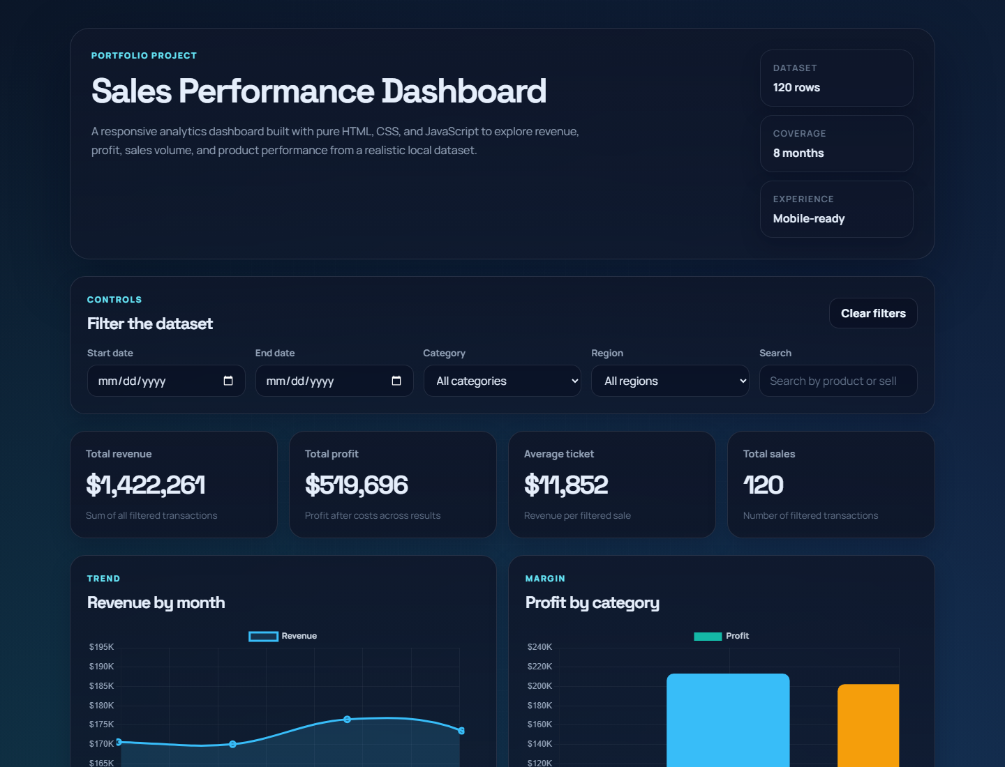Sales Dashboard | Vanilla JavaScript Portfolio Project